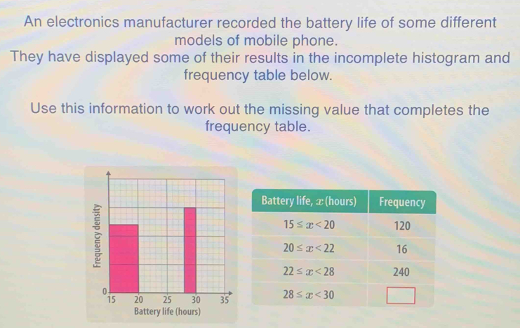 An electronics manufacturer recorded the battery life of some different
models of mobile phone.
They have displayed some of their results in the incomplete histogram and
frequency table below.
Use this information to work out the missing value that completes the
frequency table.