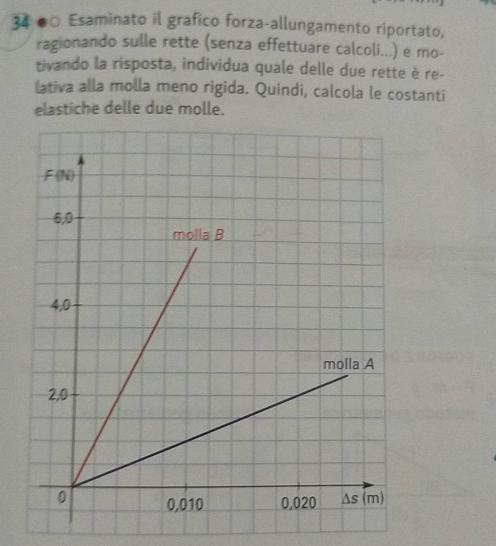 34 ● Esaminato il grafico forza-allungamento riportato, 
ragionando sulle rette (senza effettuare calcoli...) e mo- 
tivando la risposta, individua quale delle due rette è re- 
lativa alla molla meno rigida. Quindi, calcola le costanti 
elastiche delle due molle.