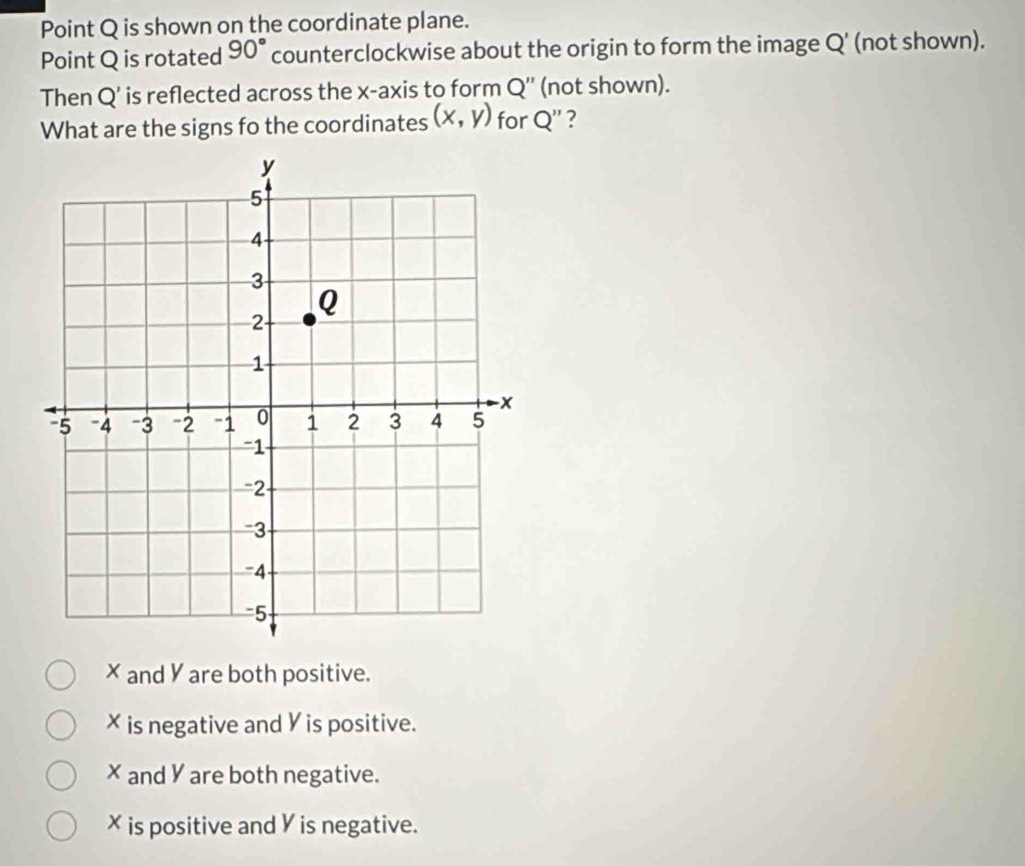 Point Q is shown on the coordinate plane.
Point Q is rotated 90° counterclockwise about the origin to form the image Q' (not shown).
Then Q' is reflected across the x-axis to form Q'' (not shown).
What are the signs fo the coordinates (x,y) for Q'' ?
X and Y are both positive.
× is negative and Y is positive.
× and Y are both negative.
× is positive and Y is negative.