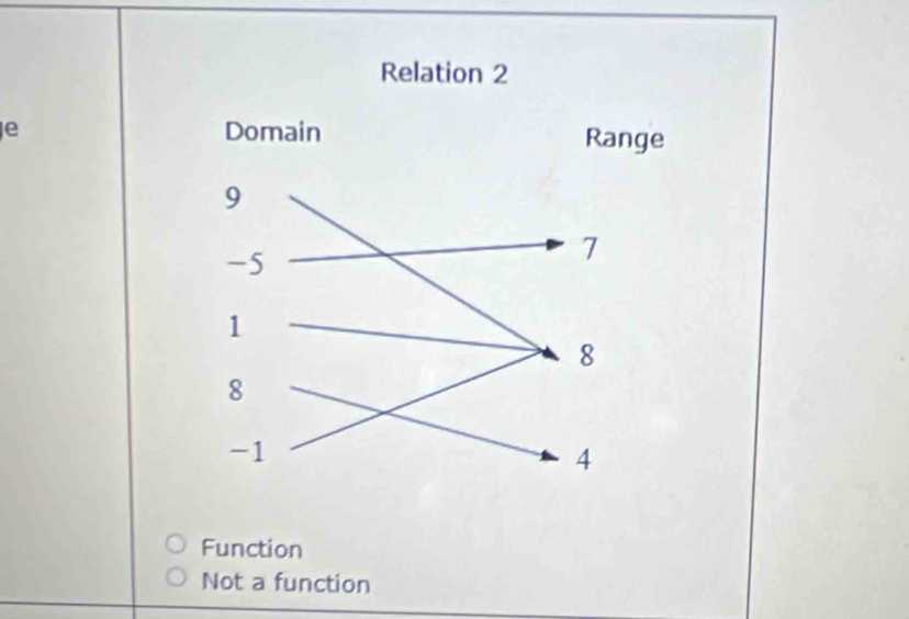 Function
Not a function