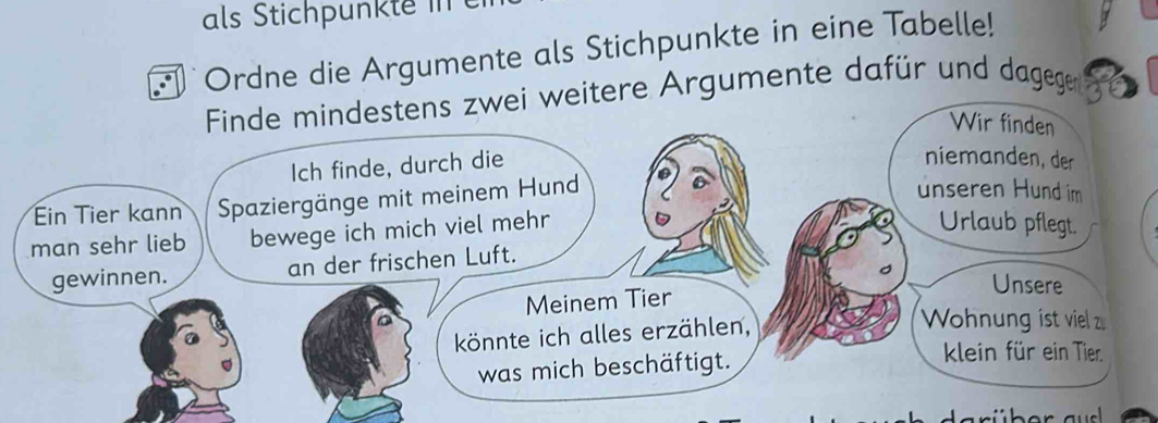 als tichukt 
Ordne die Argumente als Stichpunkte in eine Tabelle! 
Finde mindestens zwei weitere Argumente dafür und dagegen 
Wir finden 
Ich finde, durch die 
niemanden, der 
Ein Tier kann Spaziergänge mit meinem Hund 
unseren Hund im 
man sehr lieb bewege ich mich viel mehr 
Urlaub pflegt. 
gewinnen. an der frischen Luft. 
Unsere 
Meinem Tier 
könnte ich alles erzählen, 
Wohnung ist viel 
was mich beschäftigt. 
klein für ein Tier.