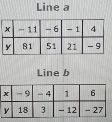 Line a
Line b