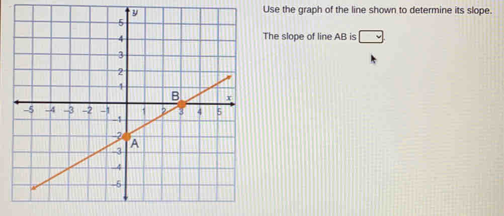 Solved: Use the graph of the line shown to determine its slope. The ...