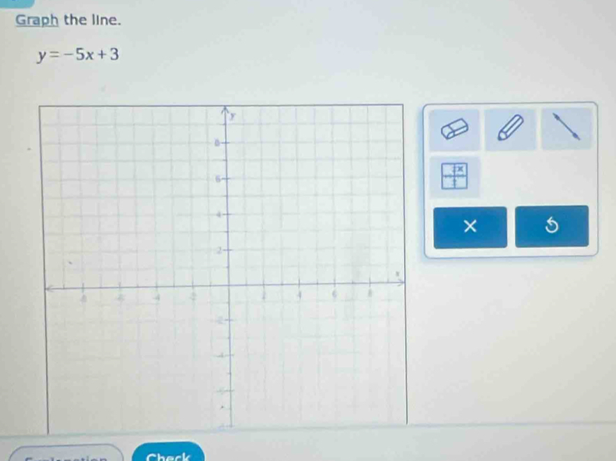 Graph the line.
y=-5x+3
 1/t 
×