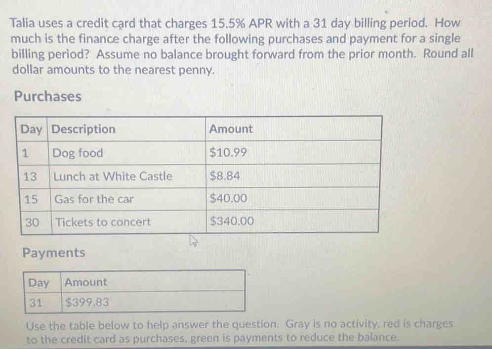 Talia uses a credit card that charges 15.5% APR with a 31 day billing period. How 
much is the finance charge after the following purchases and payment for a single 
billing period? Assume no balance brought forward from the prior month. Round all 
dollar amounts to the nearest penny. 
Purchases 
Payments 
Use the table below to help answer the question. Gray is no activity, red is charges 
to the credit card as purchases, green is payments to reduce the balance.