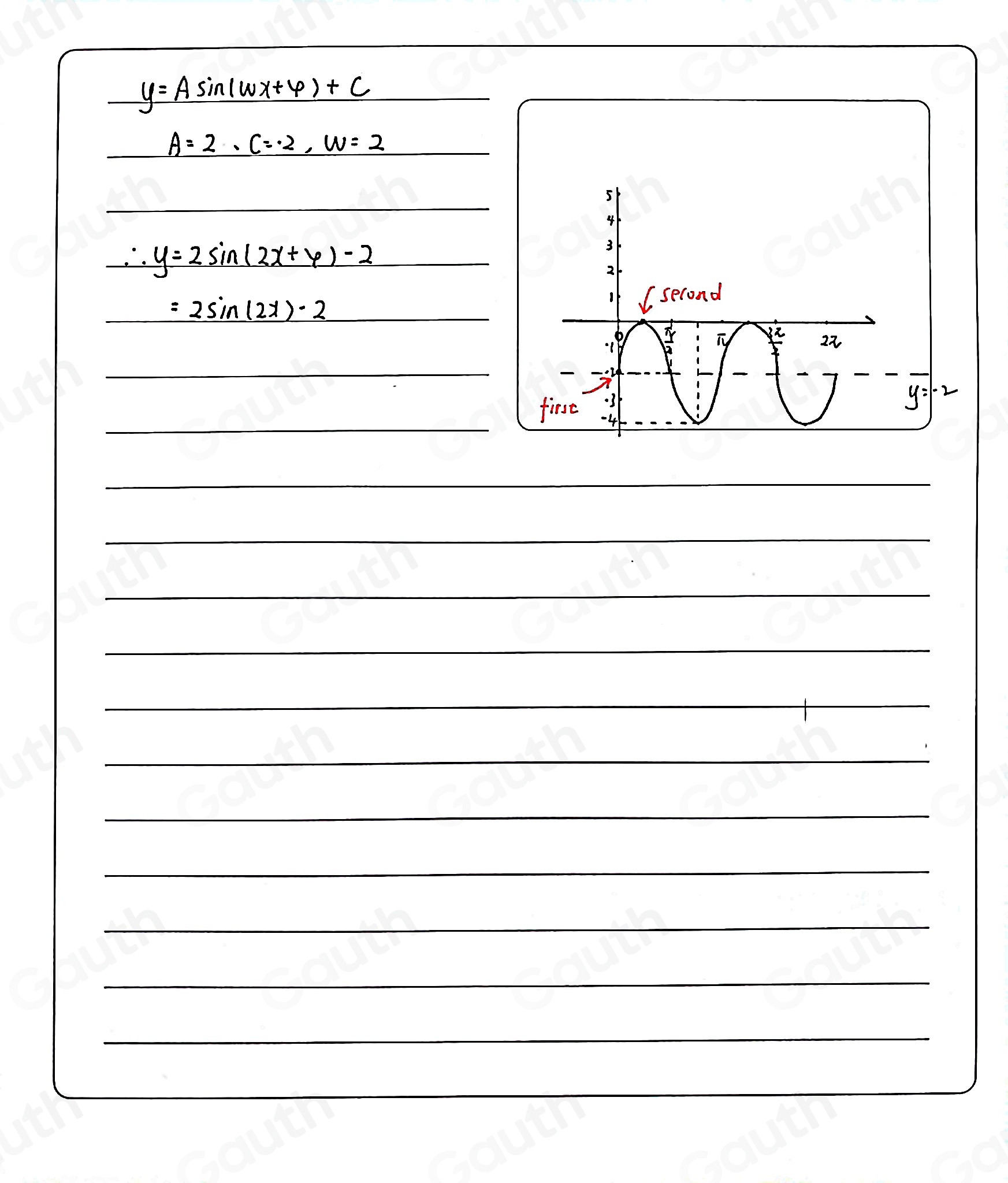 _ y=Asin (omega x+varphi )+C
A=2. C=· 2, w=2

∴ y=2sin (2x+varphi )-2

=2sin (2x)· 2 _