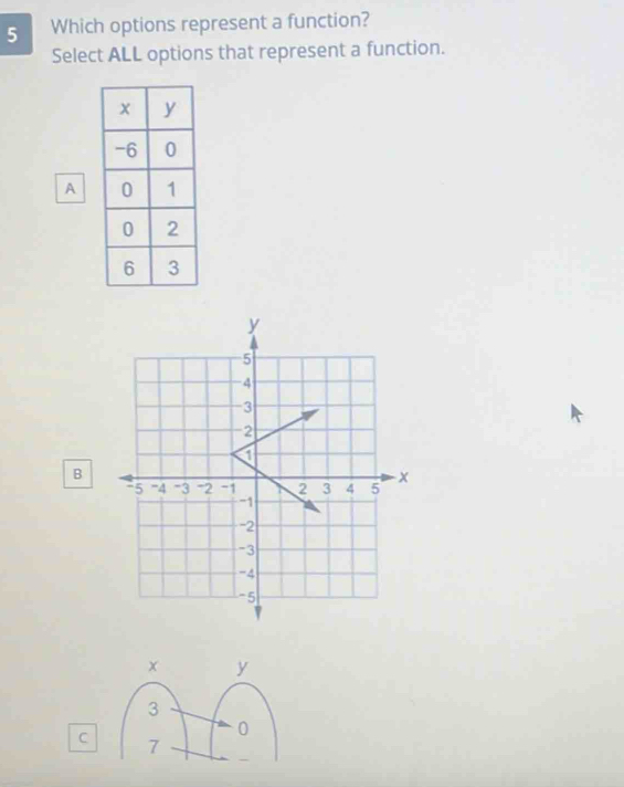 Which options represent a function? 
Select ALL options that represent a function. 
A 
B 
C