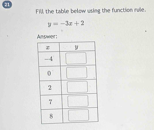 Fill the table below using the function rule.
y=-3x+2
Answer: