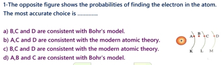 1-The opposite figure shows the probabilities of finding the electron in the atom.
The most accurate choice is_
a) B, C and D are consistent with Bohr's model.
b) A, C and D are consistent with the modern atomic theory.
c) B, C and D are consistent with the modern atomic theory.
d) A, B and C are consistent with Bohr's model.