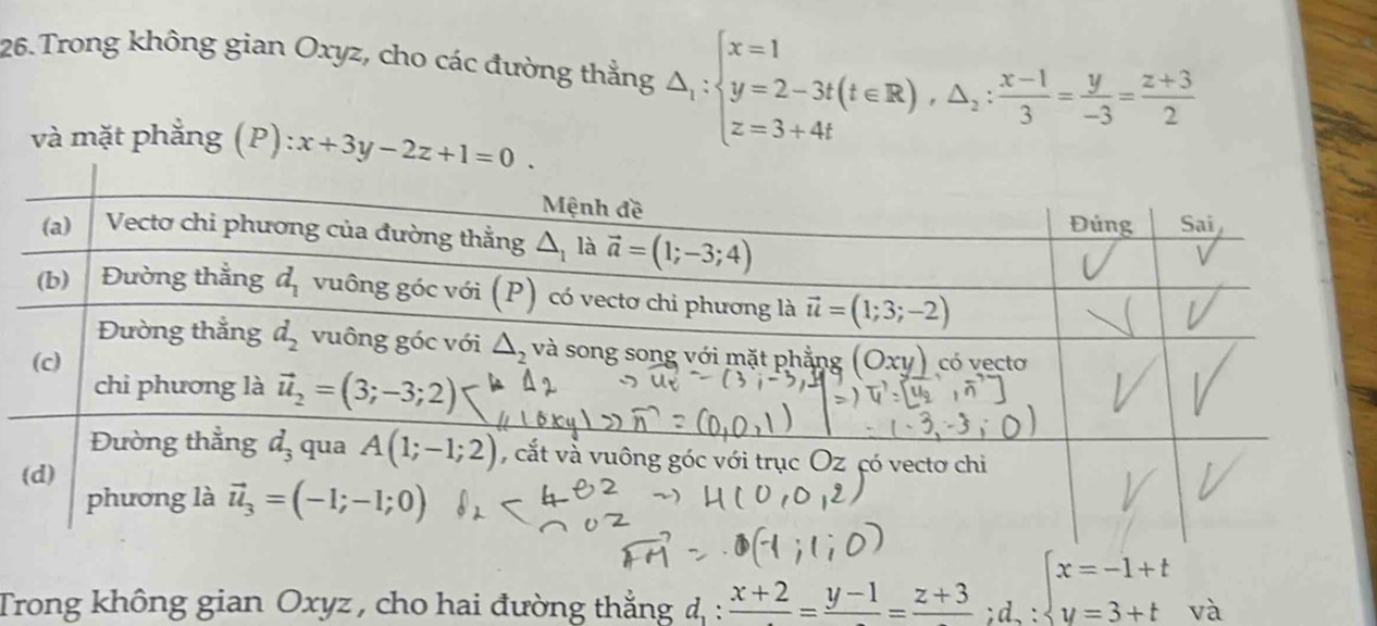 Trong không gian Oxyz, cho các đường thẳng △ _1:beginarrayl x=1 y=2-3t(t∈ R),△ _2: (x-1)/3 = y/-3 = (z+3)/2 endarray.
và mặt phẳng (P):x+3y-2z+1=0.
Trong không gian Oxyz , cho hai đường thẳng đ : frac x+2=frac y-1=frac z+3;d_2:beginarrayl x=-1+t y=3+tendarray. và