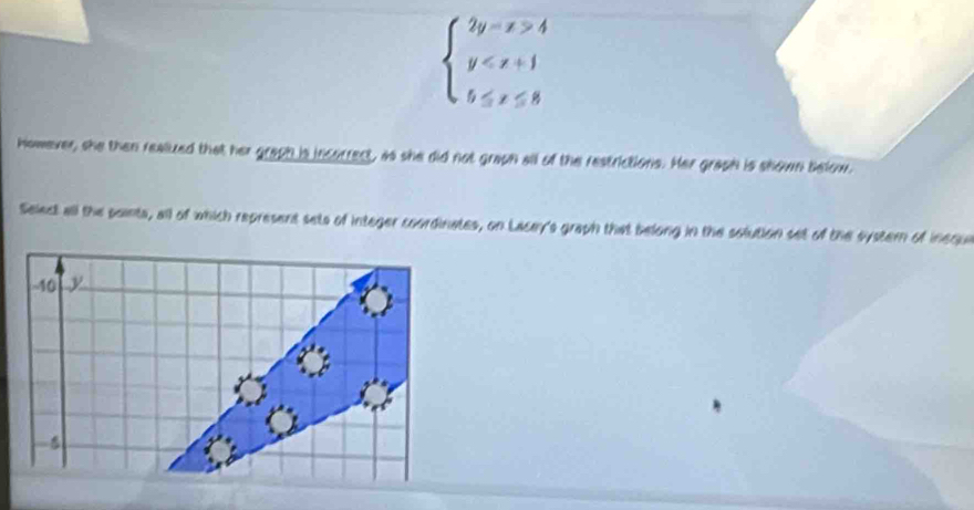 beginarrayl 2y-x>4 y
however, she then realiuzed that her graph is incorrect, as she did not graph all of the restrictions. Her graph is shown below, 
Select all the points, all of which represent sets of integer coordinates, on Lacey's graph that belong in the solution set of the systern of inequ