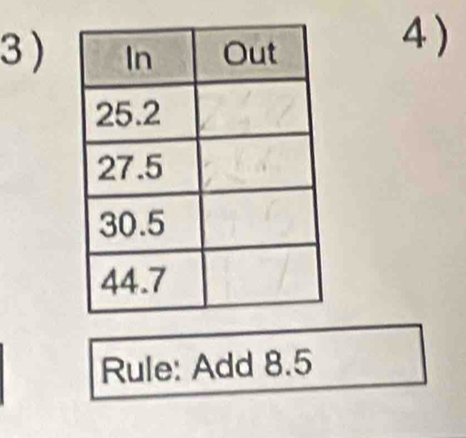 3 ) 
4 ) 
Rule: Add 8.5