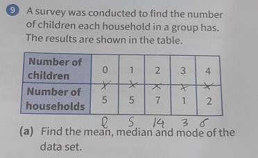 A survey was conducted to find the number 
of children each household in a group has. 
The results are shown in the table. 
(a) Find the mean, median and mode of the 
data set.