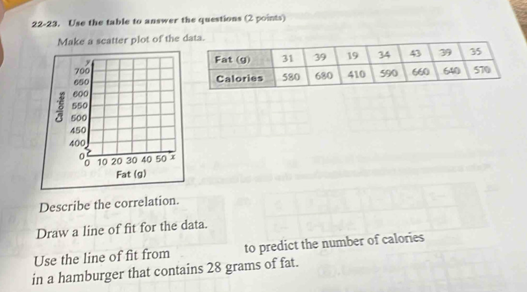 22-23. Use the table to answer the questions (2 points) 
Make a scatter plot of thea. 
Describe the correlation. 
Draw a line of fit for the data. 
Use the line of fit from to predict the number of calories 
in a hamburger that contains 28 grams of fat.