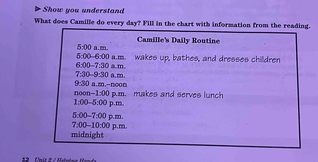 Show you understand 
What does Camille do every day? Fill in the chart with information from the reading. 
Camille’s Daily Routine 
5:00 a.m. 
5:00- -6:00 a.m. wakes up, bathes, and dresses children 
6:00-7:30 a.m. 
7:30-9:30 a.m. 
9:30 a.m.-noon 
noon -1:00 p.m. makes and serves lunch 
1:00-5:00 p.m. 
5:00-7:00 p.m. 
7:00-10:00 p.m. 
midnight 
12 Unit 2 / Helnina Hands