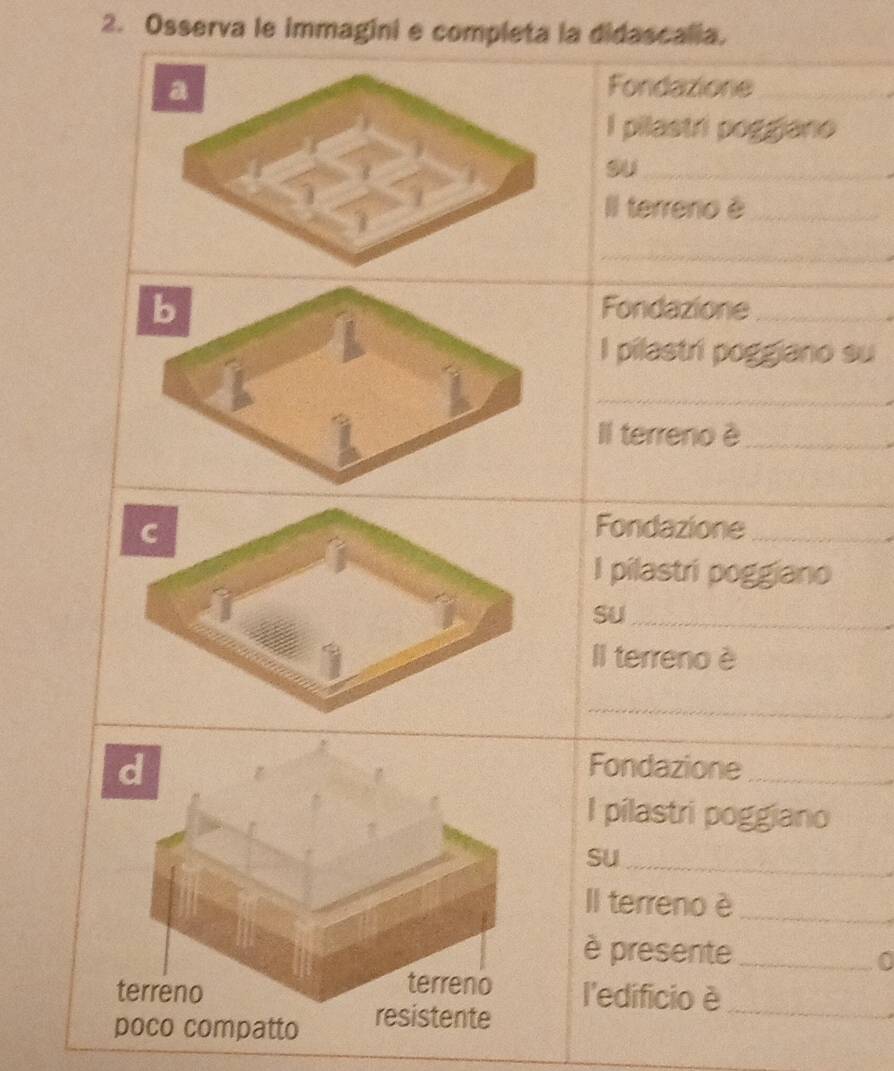 Osserva le immagini e completa la didascalia. 
_ 
su 
0 
poco compatto nte