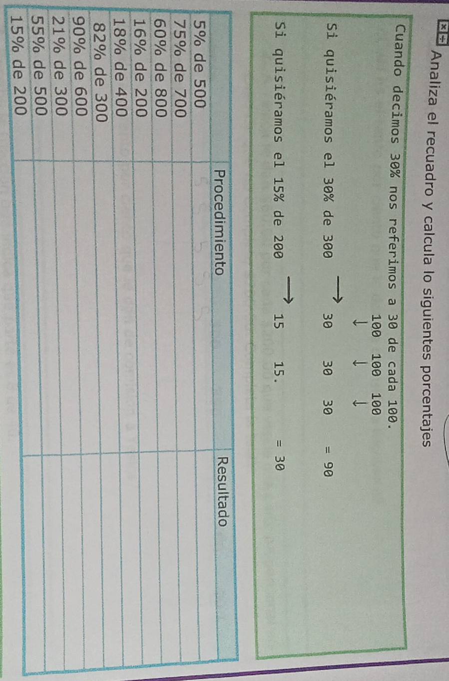 Analiza el recuadro y calcula lo siguientes porcentajes