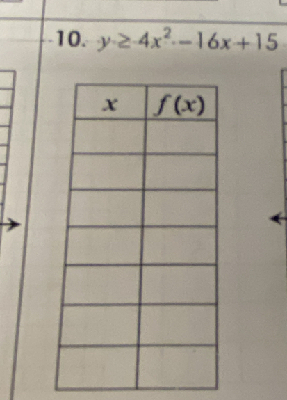 y≥ 4x^2-16x+15