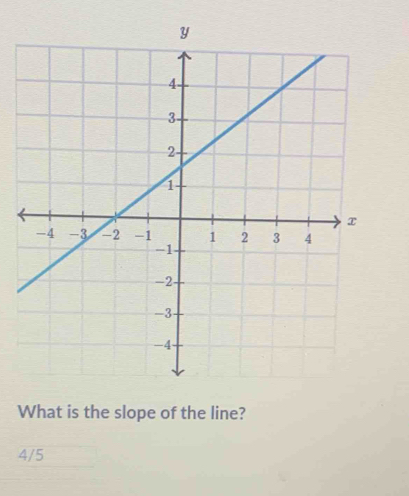 What is the slope of the line?
4/5