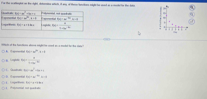 For the scatterplot on the right, determine which, if any, of these functions might be used as a model for the data
 
Which of the functions above might be used as a model for the data?
A. Exponential: f(x)=ae^(kx),k>0
B. Logistic f(x)= a/1+be^(-kx) 
C. Quadratic f(x)=ax^2+bx+c
D. Exponential: f(x)=ae^(-kx),k>0
E. Logarithmic f(x)=a+bln x
F, Polynomial, not quadratic