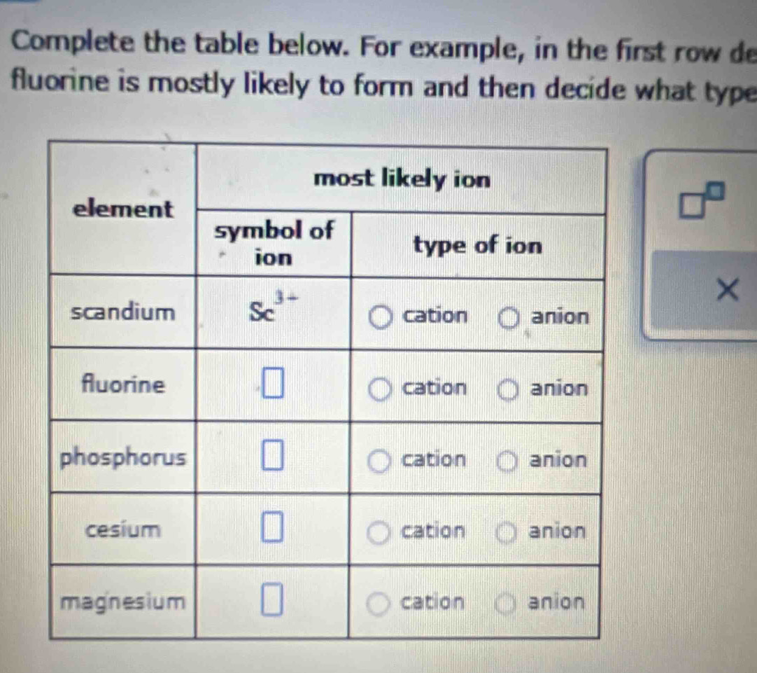 Complete the table below. For example, in the first row de
fluorine is mostly likely to form and then decide what type
□^(□)
×