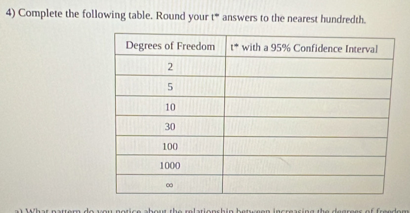 Complete the following table. Round your t* answers to the nearest hundredth.
do you notice about the relationship between increasing the degress of freedem