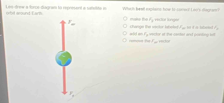 Leo drew a force diagram to represent a satellite in Which best explains how to correct Leo's diagram?
orbit around Earth
F
make the F_g vector longer
H_ 
change the vector labeled F_ar so it is labeled F_0
add an F_p vector at the center and pointing left
remove the F_ar vector
F_g