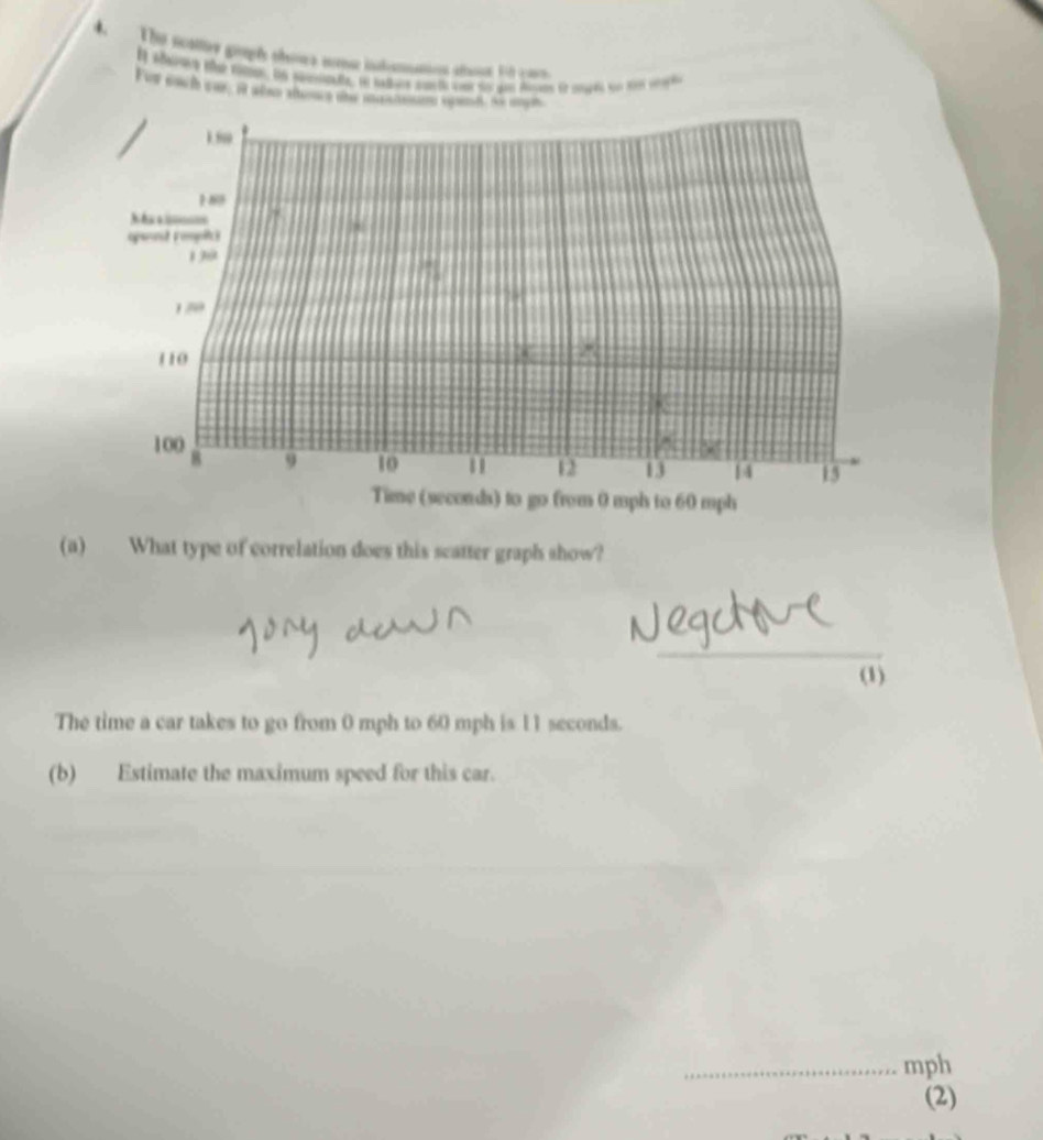 The scattey gruph shows some inlonation shot it can 
For each war, it afen sltonce thee mas 
(a) What type of correlation does this scatter graph show? 
_ 
(1) 
The time a car takes to go from 0 mph to 60 mph is l1 seconds. 
(b) Estimate the maximum speed for this car. 
_ mph
(2)