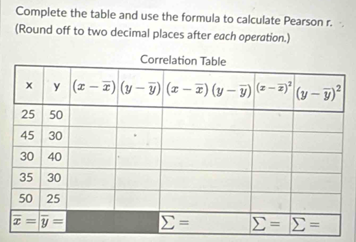 Complete the table and use the formula to calculate Pearson r.
(Round off to two decimal places after each operation.)