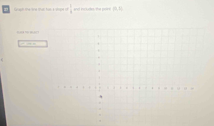 Graph the line that has a slope of  1/8  and includes the point (0,5). 
CLICK TO SELECT 
LIE AA
-6