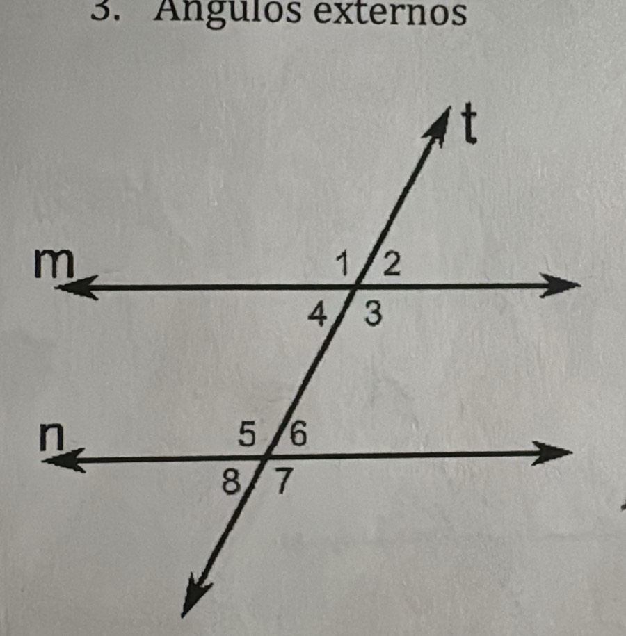 Angulos externos