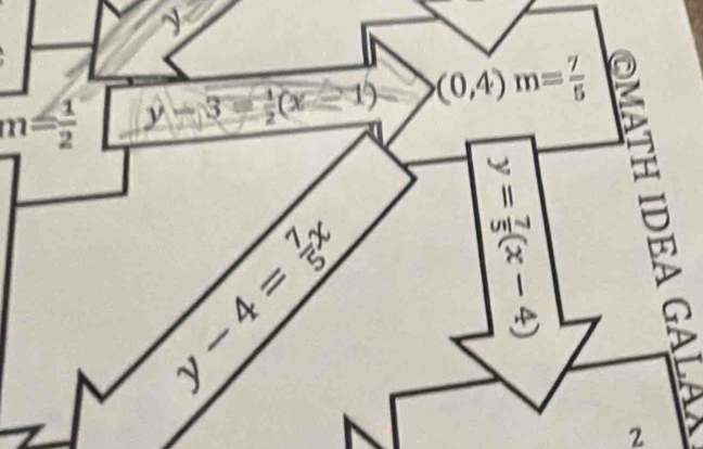 m= 1/2  y-3- 1/2 (x-1) = (0,4) m= 7/5 
y
)= a/m = m/m 
2