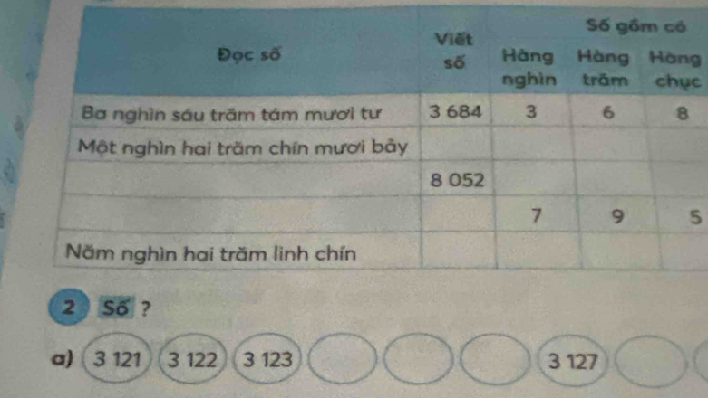 5
2 Số ?
a) 3 121 3 122 3 123 3 127