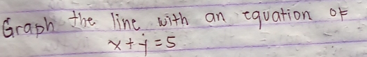 Graph the line with an equation of
x+y=5