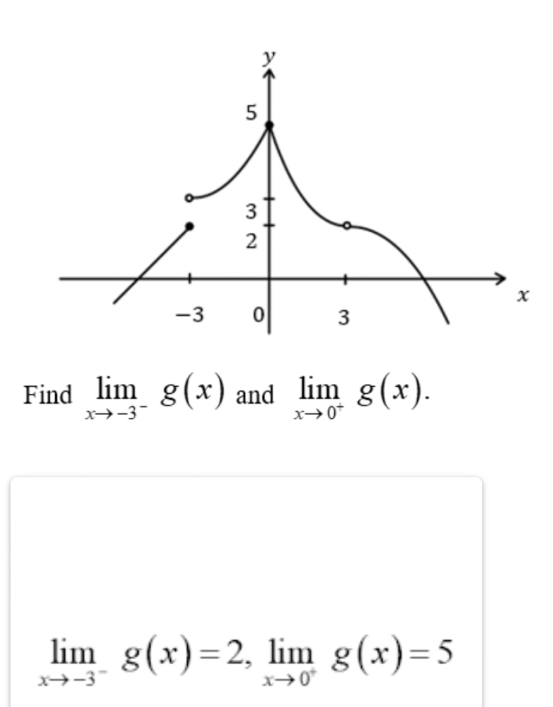 Find limlimits _xto -3^-g(x) and limlimits _xto 0^+g(x).
limlimits _xto -3^-g(x)=2, limlimits _xto 0^+g(x)=5