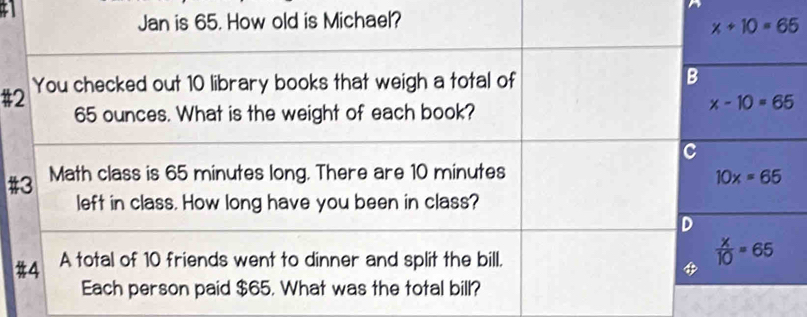 Jan is 65. How old is Michael?
x+10=65
#2 You checked out 10 library books that weigh a total of B
65 ounces. What is the weight of each book?
x-10=65
#3 Math class is 65 minutes long. There are 10 minutes 10x=65
left in class. How long have you been in class?
D
#4 A total of 10 friends went to dinner and split the bill.
 x/10 =65
Each person paid $65. What was the total bill?