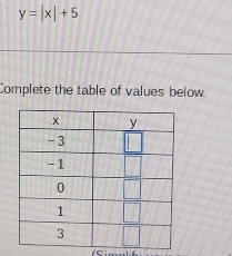 y=|x|+5
Complete the table of values below.