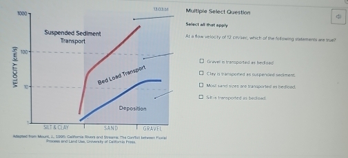 1000 13.03.b1 Multiple Select Question
4
Select all that apphy
Suspended Sediment At a flow velocity of 12 crviser, which of the following statements are mue?
Transport
ξ 100
Gravell is transported as becload
Bed Load Transport
Clay is transported as suspenced seciment.
10
Most sand sizes are transported as bedload.
Silt is transported as bedined.
Deposition
SILT & CLAY SAND GRAVEL
Adapted from Mount, J., 1995: Califoria Rivers and Streors: The Conticl between Fuwal
Process and Land Use, University of Califomia Fresa.