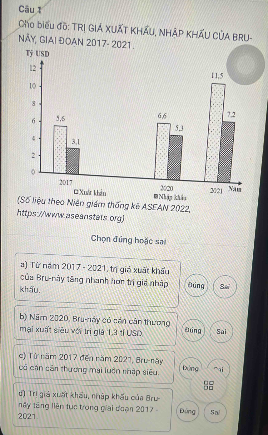 Cho biểu đồ: TR! GIÁ XUẤT KHẤU, NHÂP KHẤU CÚA BRU- 
NÂY, GIAI ĐOAN 2017- 
eo Niên giám thống kê ASEAN 2022, 
https://www.aseanstats.org) 
Chọn đúng hoặc sai 
a) Từ năm 2017 - 2021, trị giá xuất khẩu 
của Bru-nây tăng nhanh hơn trị giá nhập Đúng Sai 
khẩu. 
b) Năm 2020, Bru-nây có cán cân thương 
mại xuất siêu với trị giá 1, 3 tỉ USD. Sai 
Đúng 
c) Từ năm 2017 đến năm 2021, Bru-nây 
có cán cân thương mại luôn nhập siêu. 
Đúng ^ai
□□
□□
d) Trị giá xuất khẩu, nhập khẩu của Bru- 
nây tăng liên tục trong giai đoạn 2017 - Đúng Sai 
2021.