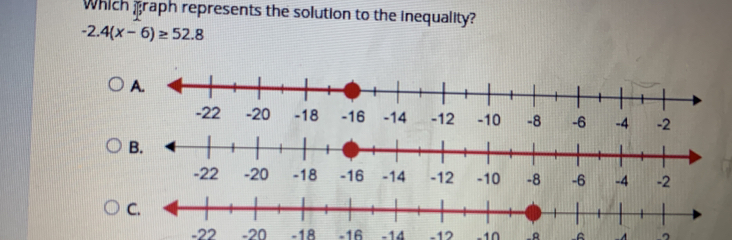 Which graph represents the solution to the inequality?
-2.4(x-6)≥ 52.8
A
B.
-22 -20 -18 -16 -14 -12 -10 -8 -6 -4 -2
C.
-22 -20 -18 -16 -14 -12 -10 C