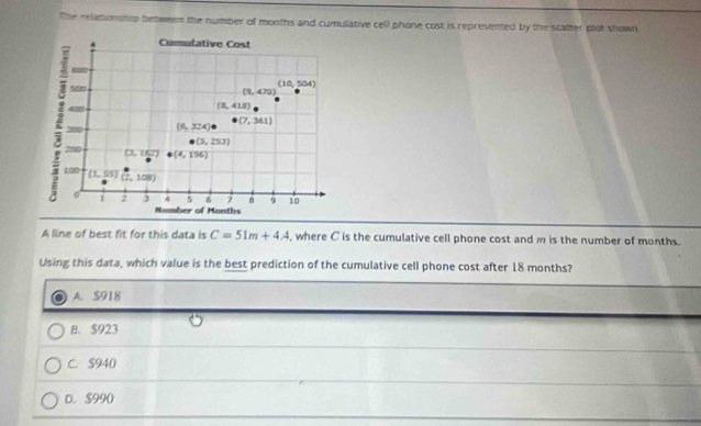 The relationstip between the number of months and cumulative cell phone cost is represented by the scatter plot shown
. Cumulative Cost
(10,504)
5
(3,470)
4
(8,41.8)
200 (6,324) (7,361)
(5,253)
200 (3,162) (4,196)
100 (1,55) (7,100)
4 5 6 7 9 10
1 2 3 Number of Months
A line of best fit for this data is C=51m+4A where C is the cumulative cell phone cost and m is the number of months.
Using this data, which value is the best prediction of the cumulative cell phone cost after 18 months?
A. S918
B. $923
C. S940
D. $990