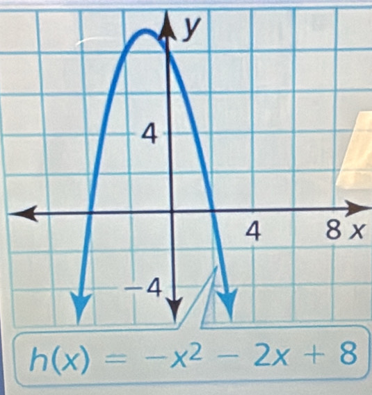 8 x
h(x)=-x^2-2x+8