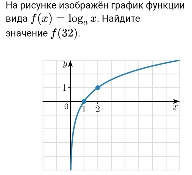 Ηа рисунке изображён график φункции 
виДа f(x)=log _ax. Найдите 
зhачение f(32).