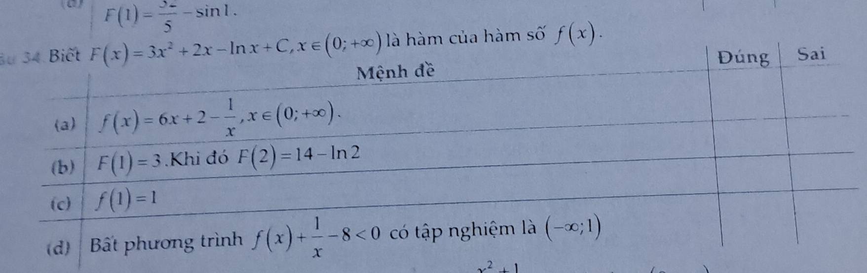 F(1)= 32/5 -sin 1.
Sự  là hàm của hàm số f(x).
x^2+1