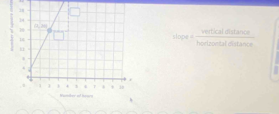 32
3 
slope = vertical  istan ce/distan ce 
horizontal