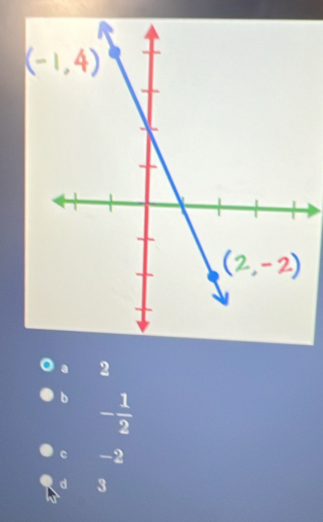 a 2
b - 1/2 
C -2
d 3