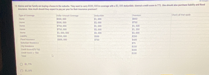 Sienna and her family are buying a house in the suburbs. They want to carry $500, 000 in coverage with a $2, 000 deductible. Sienna's credit score is 775. She should also purchase liability and flood
insurance. How much should they expect to pay per year for their insurance premium?
$1,775
$1,575