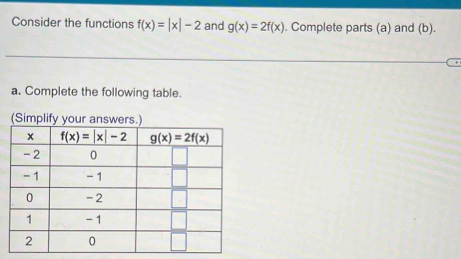 Consider the functions f(x)=|x|-2 and g(x)=2f(x). Complete parts (a) and (b).
a. Complete the following table.
(Simpl