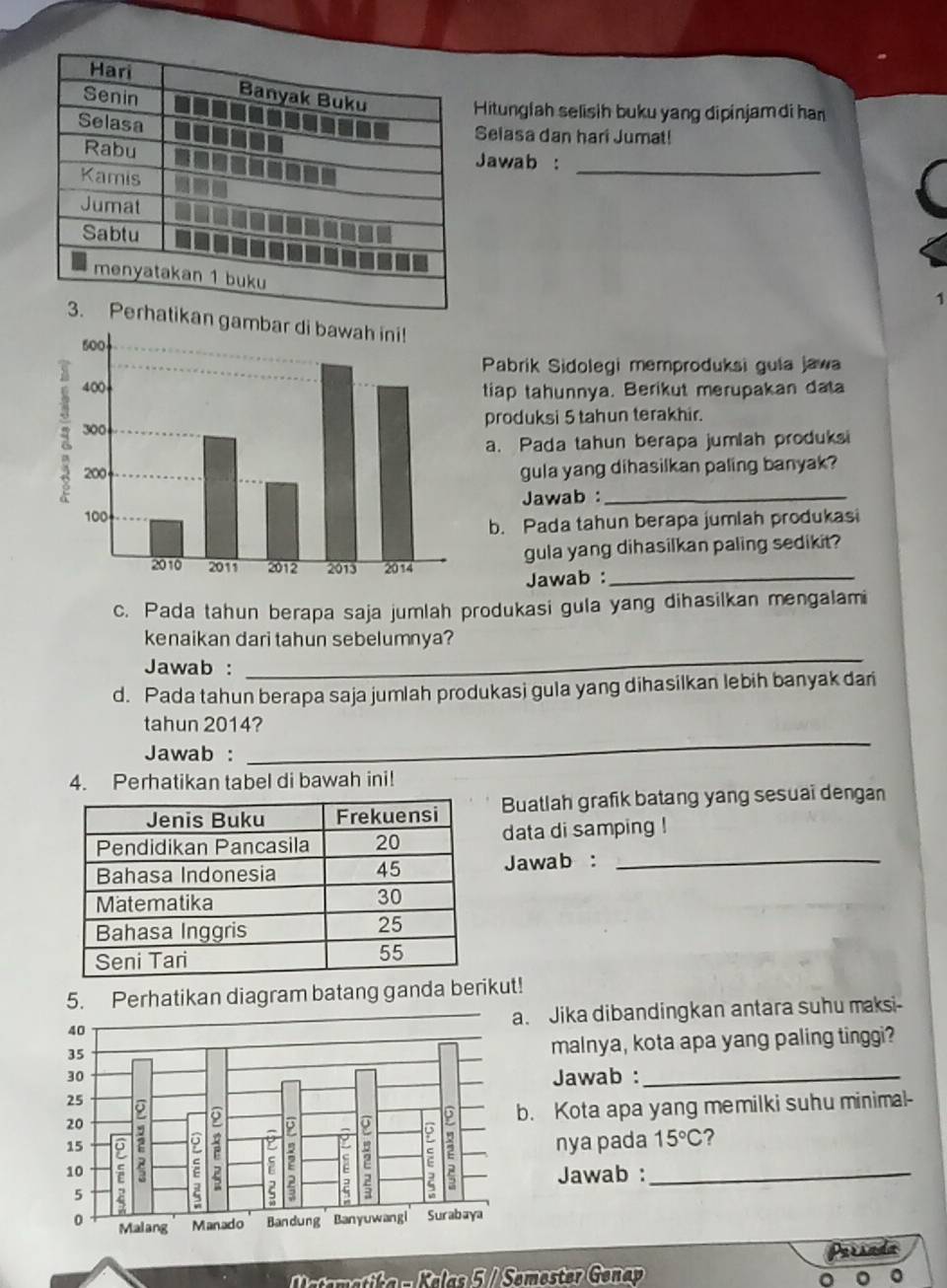 Hitungfah selisih buku yang dipinjam di han 
Selasa dan hari Jumat! 
Jawab : 
_ 
1 
an gambar di bawah ini! 
Pabrik Sidolegi memproduksi gula jawa 
tiap tahunnya. Berikut merupakan data 
produksi 5 tahun terakhir. 
a. Pada tahun berapa jumlah produksi 
gula yang dihasilkan paling banyak? 
Jawab :_ 
b. Pada tahun berapa jumlah produkasi 
gula yang dihasilkan paling sedikit? 
Jawab :_ 
c. Pada tahun berapa saja jumlah produkasi gula yang dihasilkan mengalami 
kenaikan dari tahun sebelumnya? 
Jawab : 
_ 
d. Pada tahun berapa saja jumlah produkasi gula yang dihasilkan lebih banyak dari 
_ 
tahun 2014? 
Jawab : 
4. Perhatikan tabel di bawah ini! 
Buatlah grafik batang yang sesuai dengan 
data di samping ! 
Jawab :_ 
ang ganda berikut! 
. Jika dibandingkan antara suhu maksi- 
malnya, kota apa yang paling tinggi? 
Jawab :_ 
nya pada_ 15°C ? 
. Kota apa yang memilki suhu minimal- 
Jawab : 
Mtamatika - Kalas 5 / Semester Genap Parsada 
D 。 0