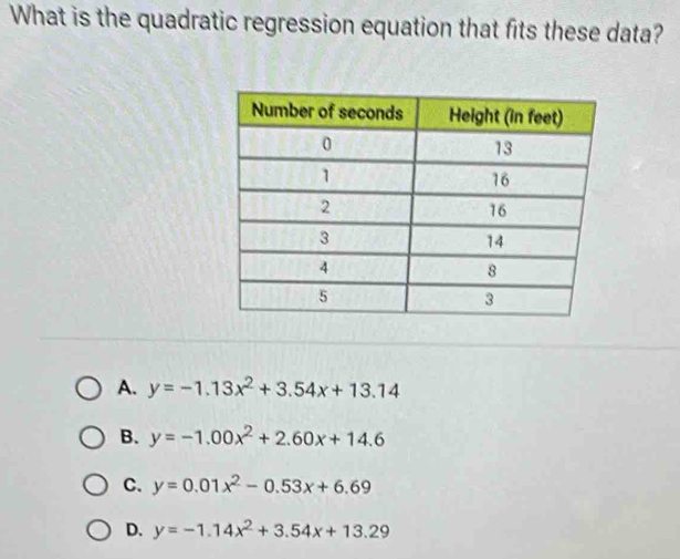 What is the quadratic regression equation that fits these data?
A. y=-1.13x^2+3.54x+13.14
B. y=-1.00x^2+2.60x+14.6
C. y=0.01x^2-0.53x+6.69
D. y=-1.14x^2+3.54x+13.29